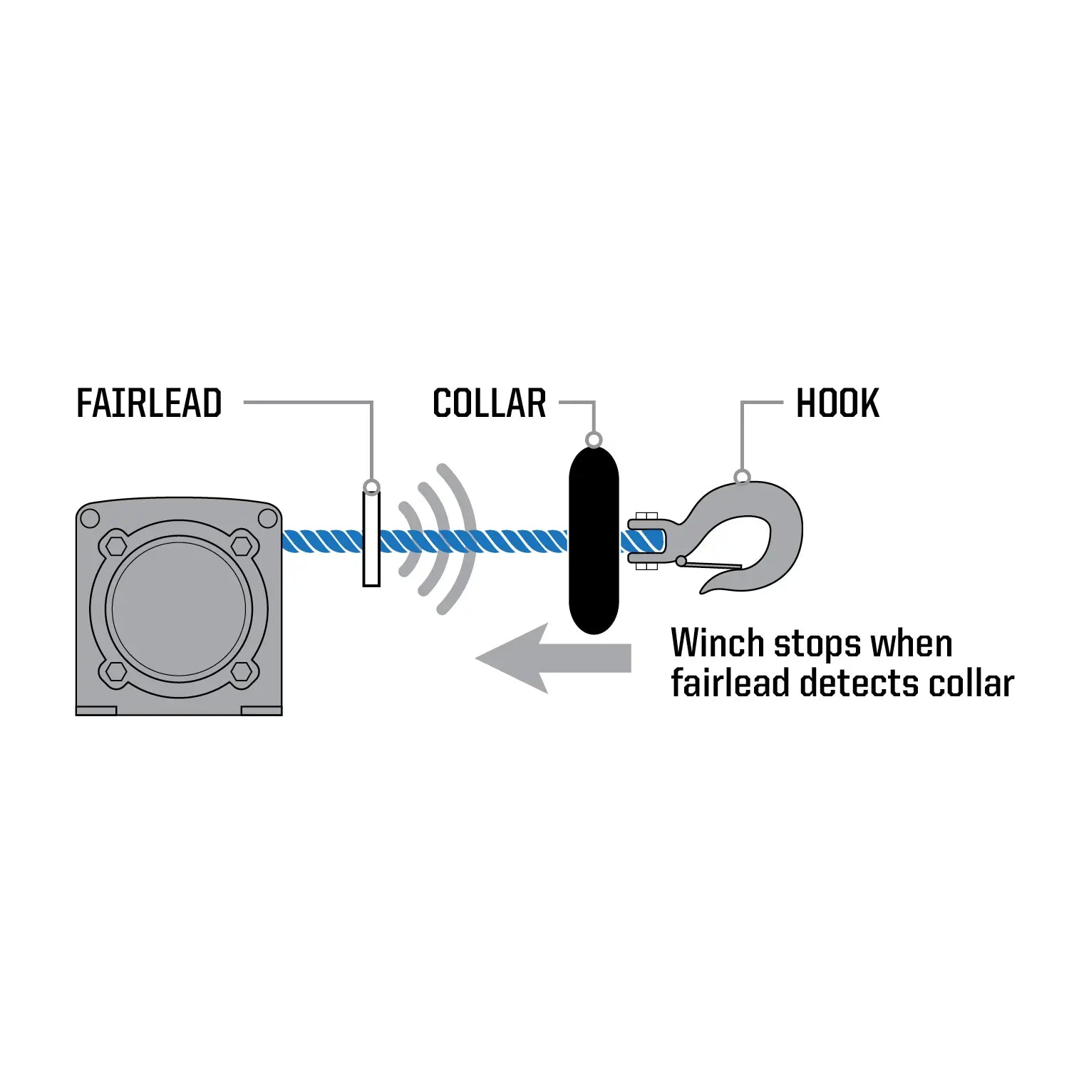 Polaris OEM Winch Auto Stop Upgrade