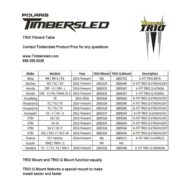 Polaris Timbersled Trio Front Shock Mount Kit for Honda